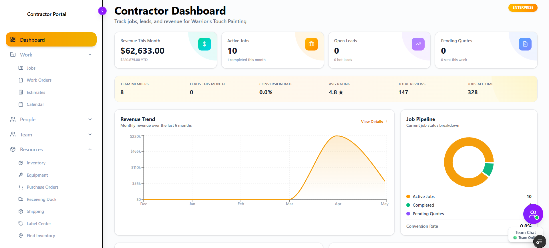 Property Flow HQ Contractor Dashboard — manage jobs, invoices, leads, team, and inventory from one place